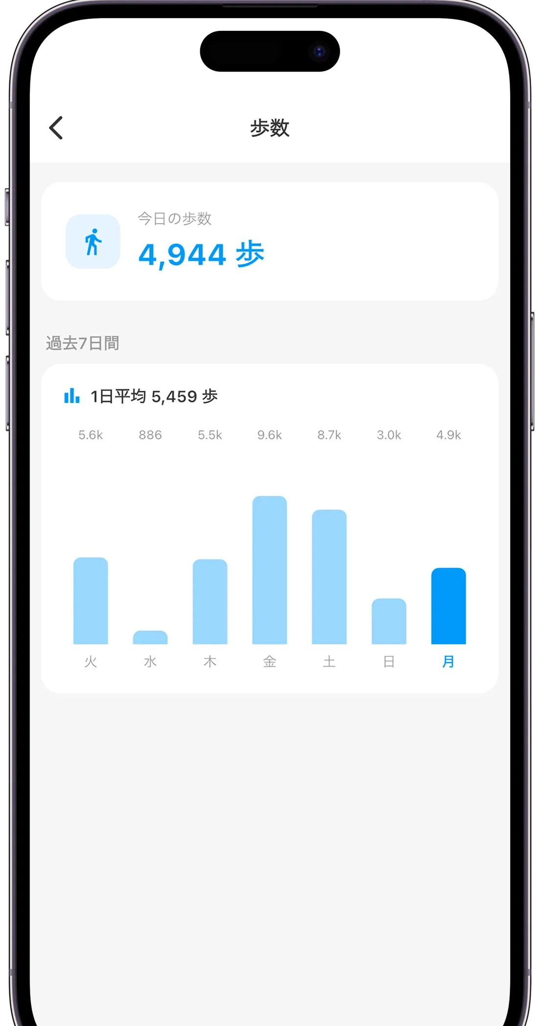 歩いた歩数がわかる歩数計